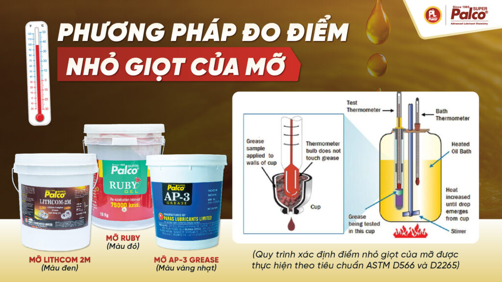 Phương pháp đo điểm nhỏ giọt của mỡ
